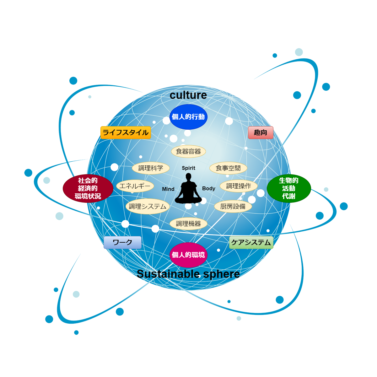 基本姿勢 株式会社キッチンデザインフォーム